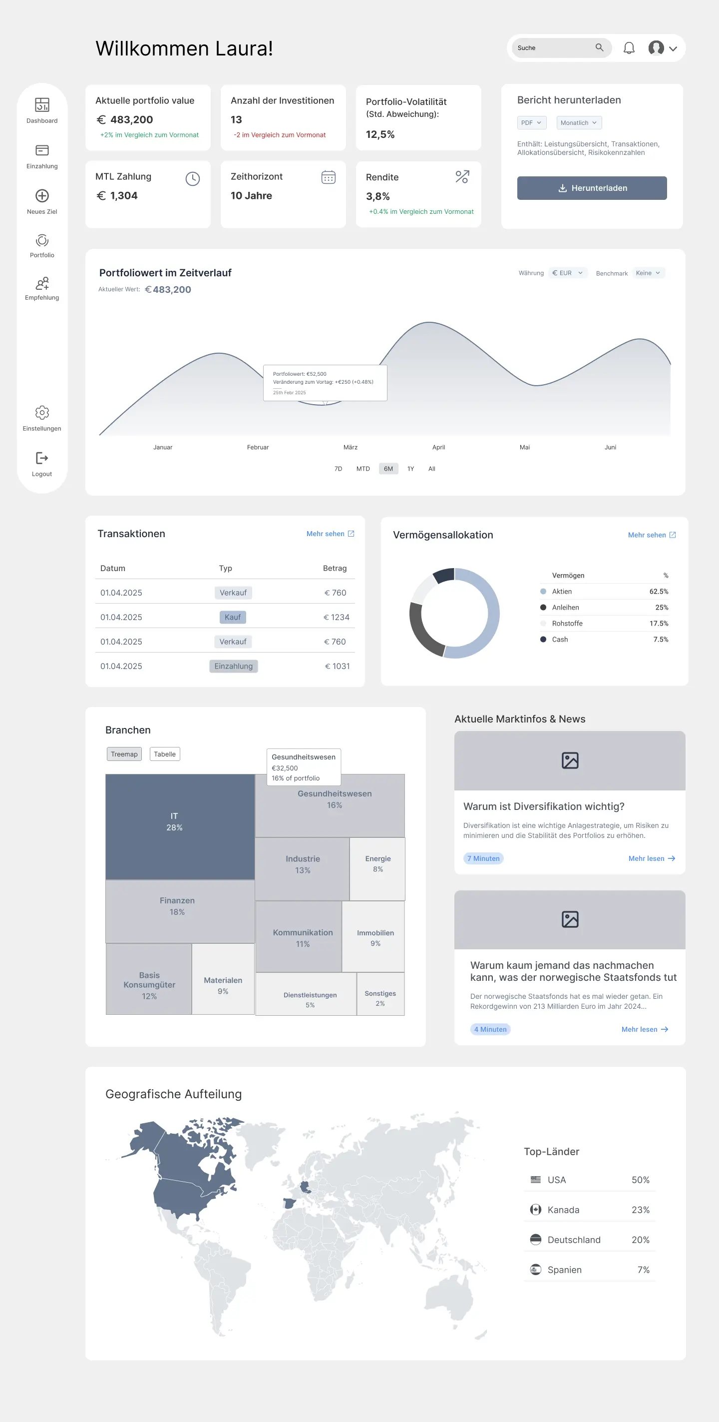 Financial dashboard wireframe showcasing data visualization and user interface design